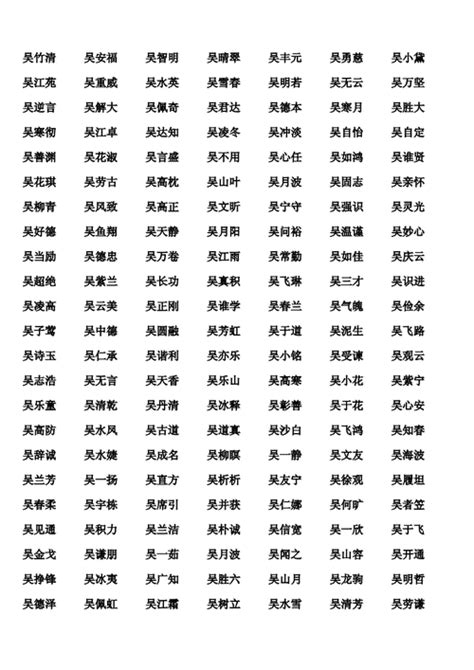 姓吳的名字|姓吴男孩名字大全